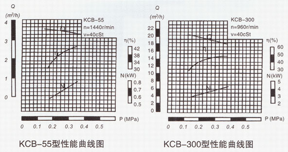  KCB系列WWW.秋葵视频性能曲线图